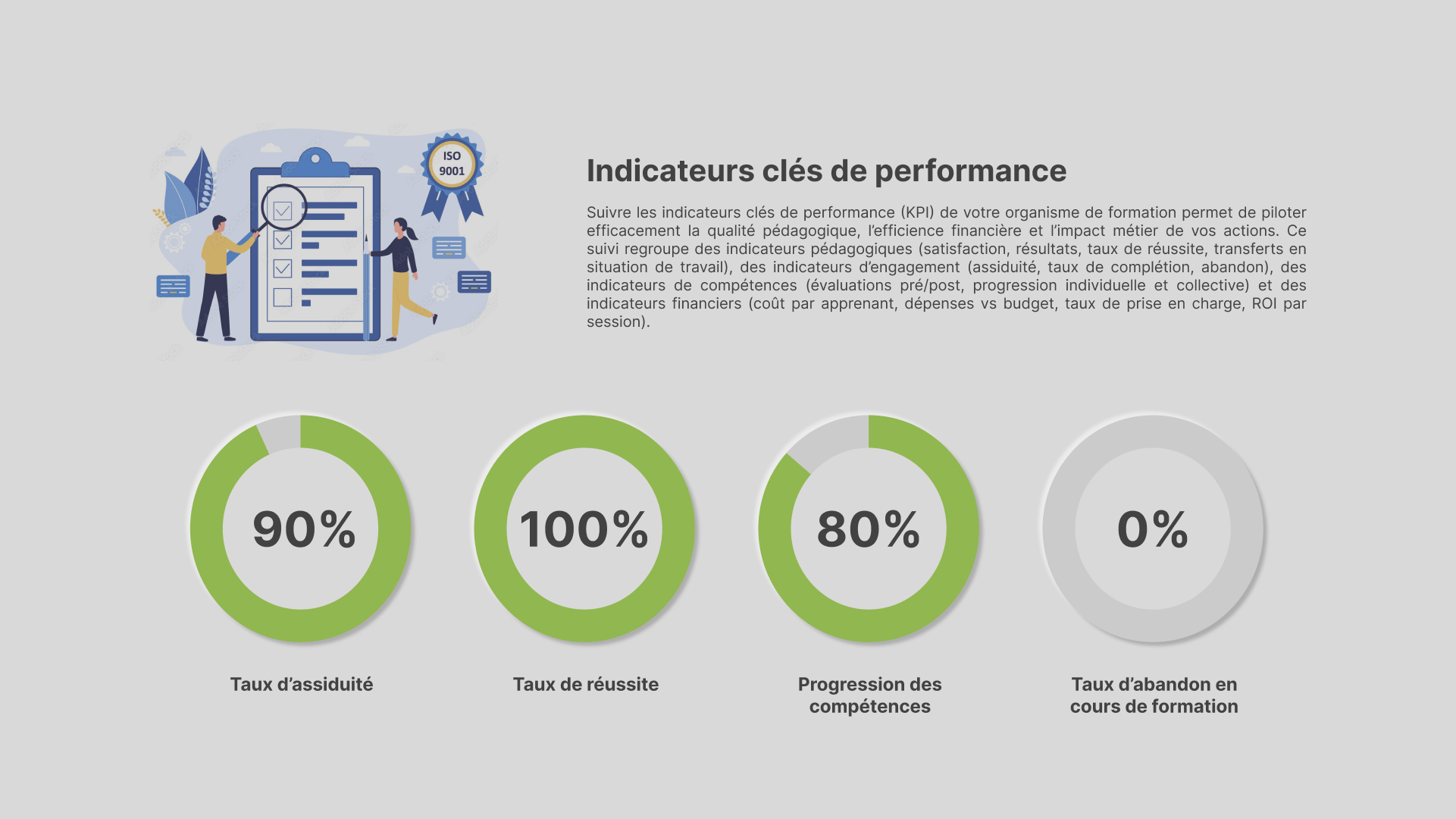 Ilustration pour : KPI